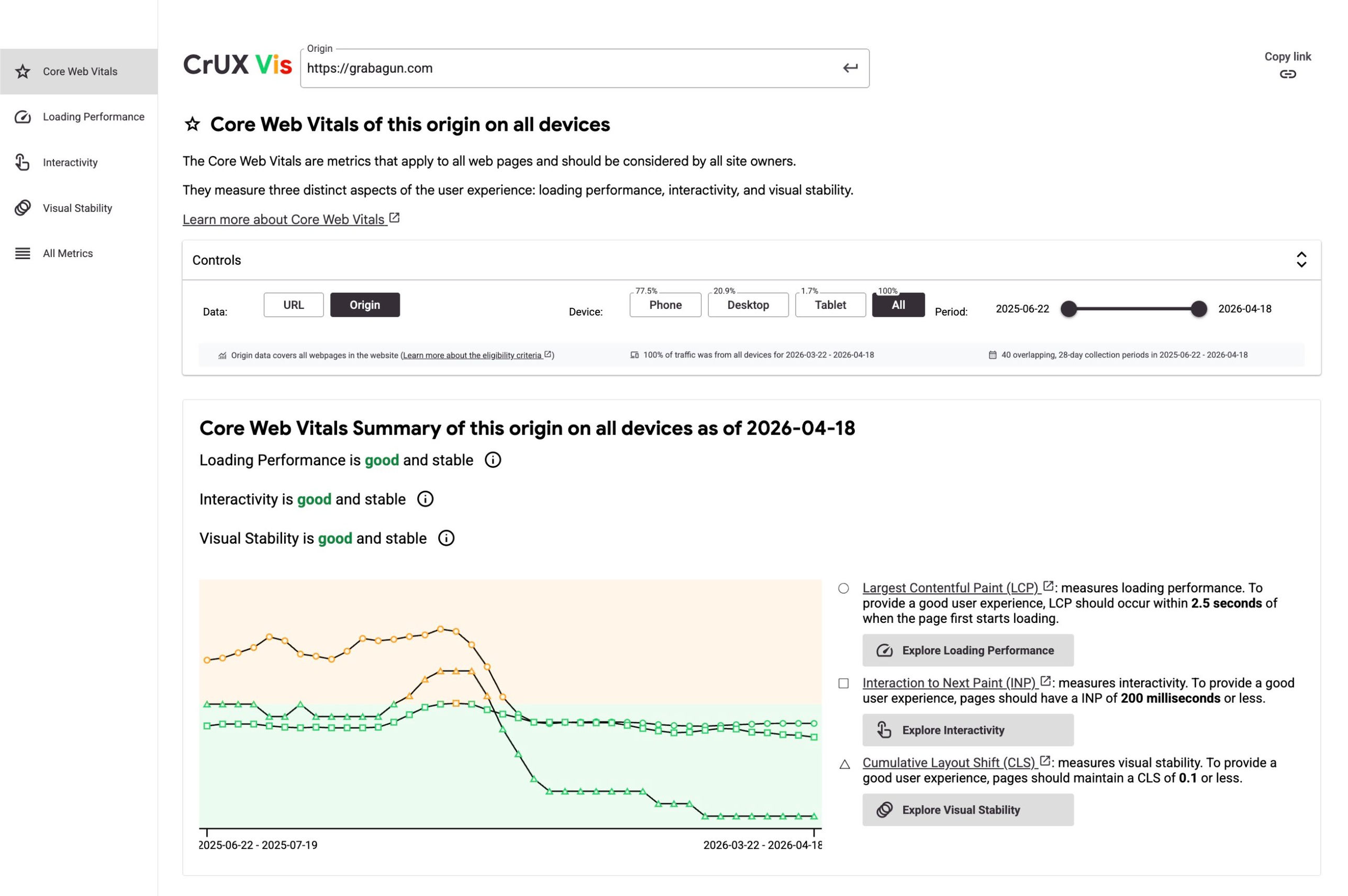 CrUX Vis dashboard showing Core Web Vitals trending from poor to good over a ten-month engagement.